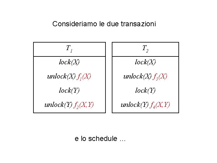 Consideriamo le due transazioni T 1 T 2 lock(X) unlock(X) f 1(X) unlock(X) f