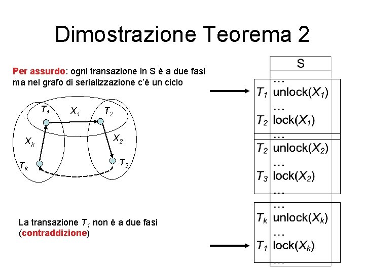 Dimostrazione Teorema 2 Per assurdo: ogni transazione in S è a due fasi ma