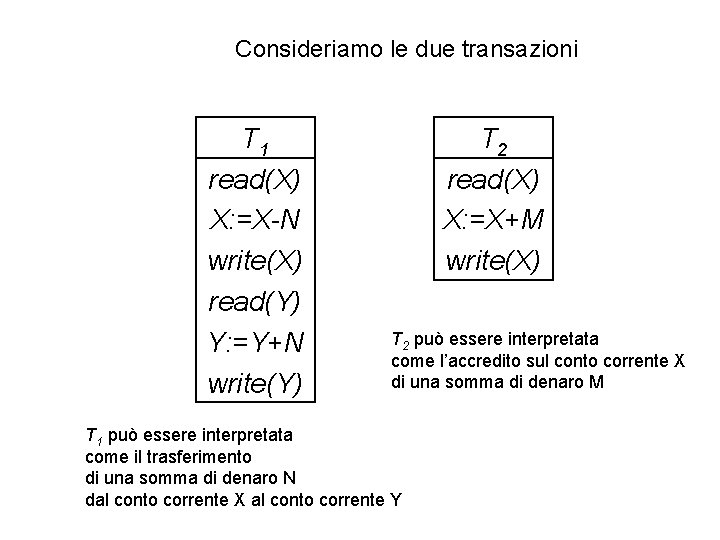 Consideriamo le due transazioni T 1 read(X) X: =X-N write(X) read(Y) Y: =Y+N write(Y)