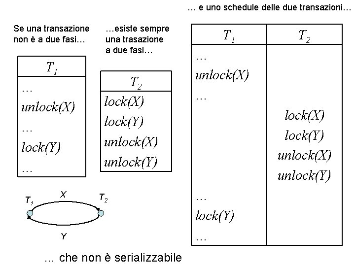 … e uno schedule delle due transazioni… Se una transazione non è a due