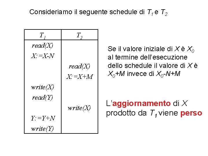 Consideriamo il seguente schedule di T 1 e T 2 T 1 read(X) X: