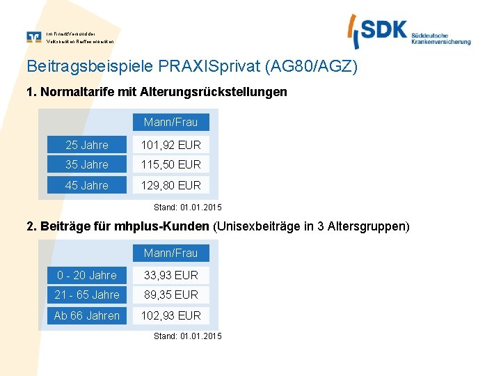 Im Finanz. Verbund der Volksbanken Raiffeisenbanken Beitragsbeispiele PRAXISprivat (AG 80/AGZ) 1. Normaltarife mit Alterungsrückstellungen