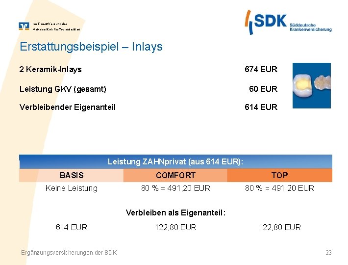 Im Finanz. Verbund der Volksbanken Raiffeisenbanken Erstattungsbeispiel – Inlays 2 Keramik-Inlays 674 EUR Leistung