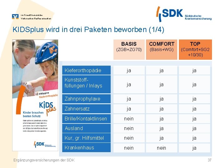 Im Finanz. Verbund der Volksbanken Raiffeisenbanken KIDSplus wird in drei Paketen beworben (1/4) BASIS