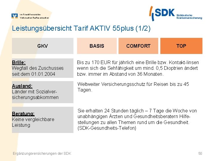 Im Finanz. Verbund der Volksbanken Raiffeisenbanken Leistungsübersicht Tarif AKTIV 55 plus (1/2) GKV BASIS
