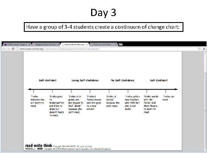 Day 3 Have a group of 3 -4 students create a continuum of change