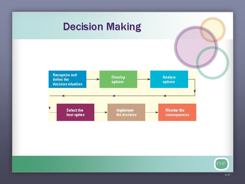 Decision Making FHF 6 -37 