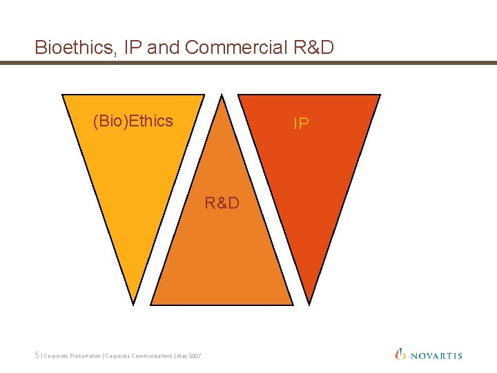 Bioethics, IP and Commercial R&D (Bio)Ethics IP R&D 5 | Corporate Presentation | Corporate