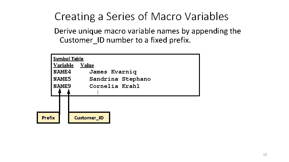 Creating a Series of Macro Variables Derive unique macro variable names by appending the