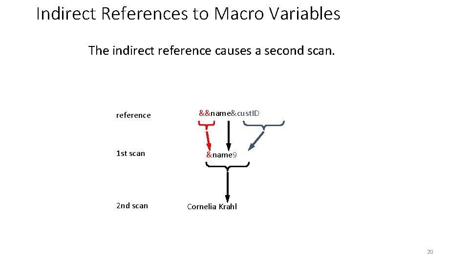 Indirect References to Macro Variables The indirect reference causes a second scan. reference 1