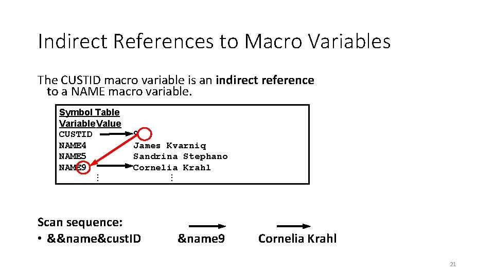 Indirect References to Macro Variables The CUSTID macro variable is an indirect reference to