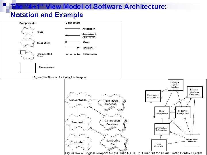 The “ 4+1” View Model of Software Architecture: Notation and Example 2 