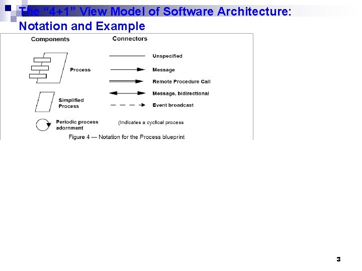 The “ 4+1” View Model of Software Architecture: Notation and Example 3 The “ 4+1” View Model of Software Architecture: Notation and Example 3