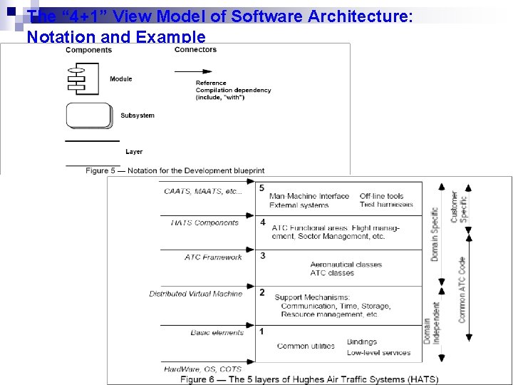 The “ 4+1” View Model of Software Architecture: Notation and Example 4 