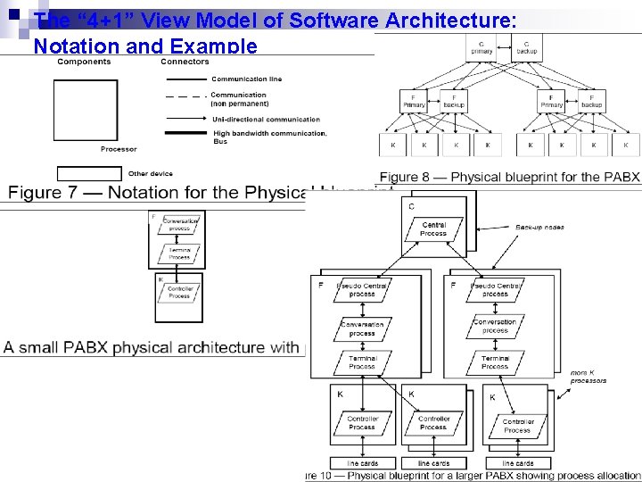 The “ 4+1” View Model of Software Architecture: Notation and Example 5 