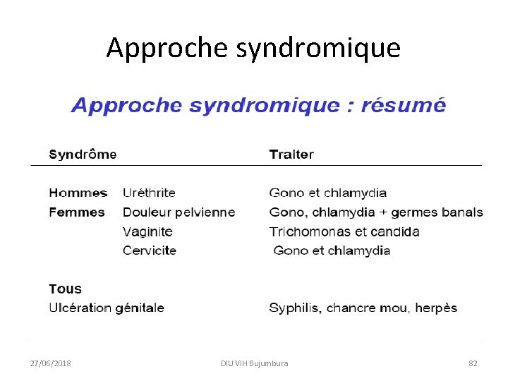 Approche syndromique 27/06/2018 DIU VIH Bujumbura 82 