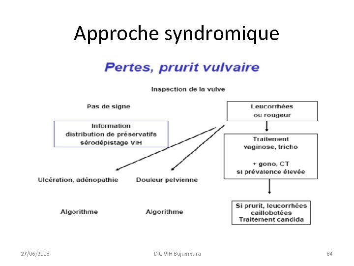 Approche syndromique 27/06/2018 DIU VIH Bujumbura 84 