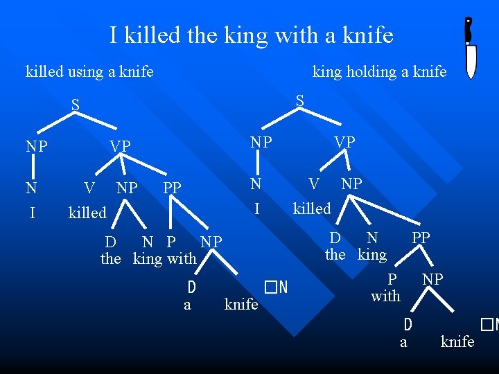 I killed the king with a knife killed using a knife king holding a