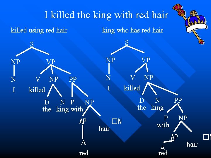 I killed the king with red hair killed using red hair king who has