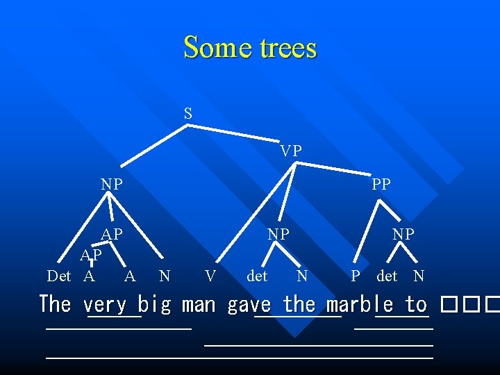 Some trees S VP NP AP AP Det A A PP NP N V