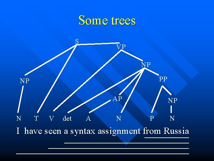 Some trees S VP NP PP NP AP N T V det A N