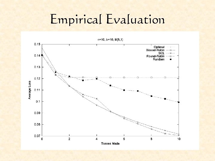 Empirical Evaluation 