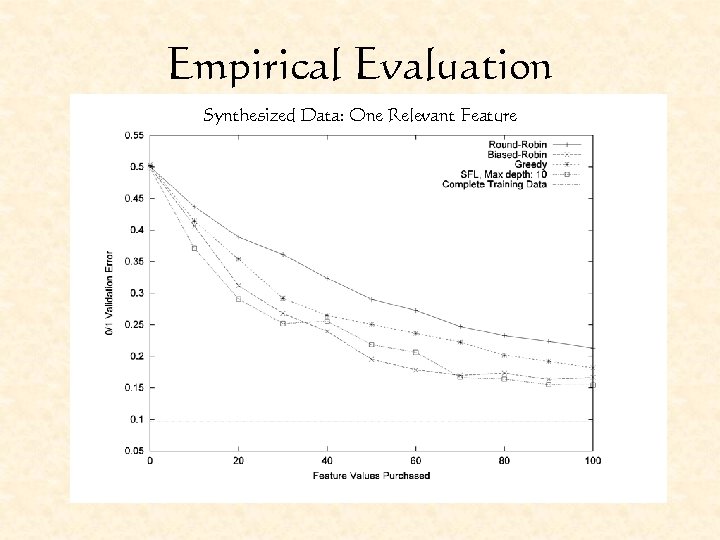 Empirical Evaluation Synthesized Data: One Relevant Feature 