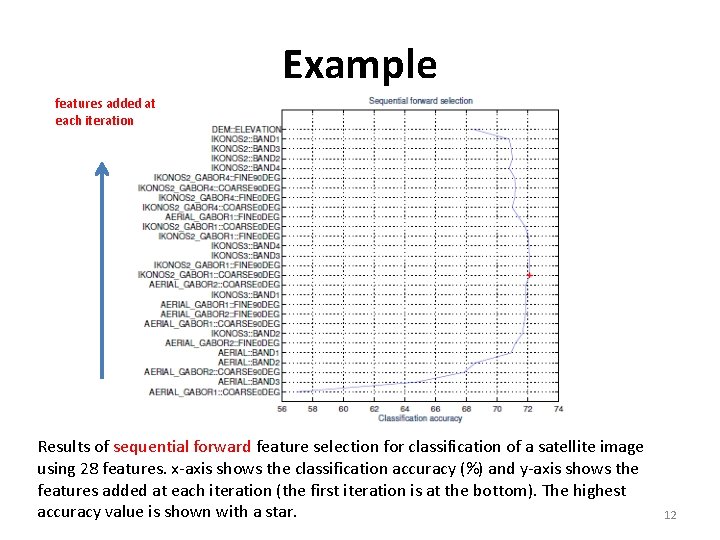 Example features added at each iteration Results of sequential forward feature selection for classification Example features added at each iteration Results of sequential forward feature selection for classification