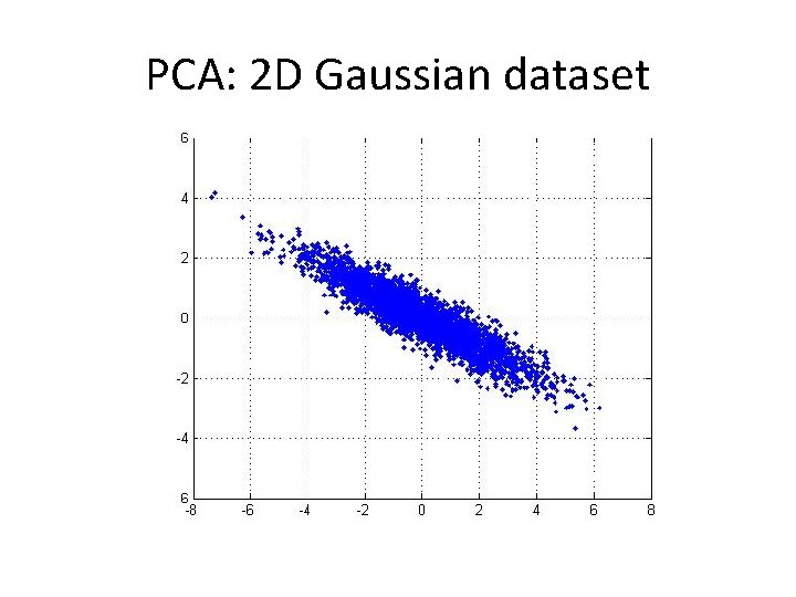 PCA: 2 D Gaussian dataset PCA: 2 D Gaussian dataset