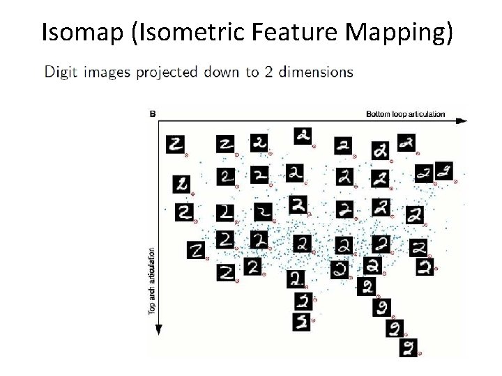 Isomap (Isometric Feature Mapping) Isomap (Isometric Feature Mapping)