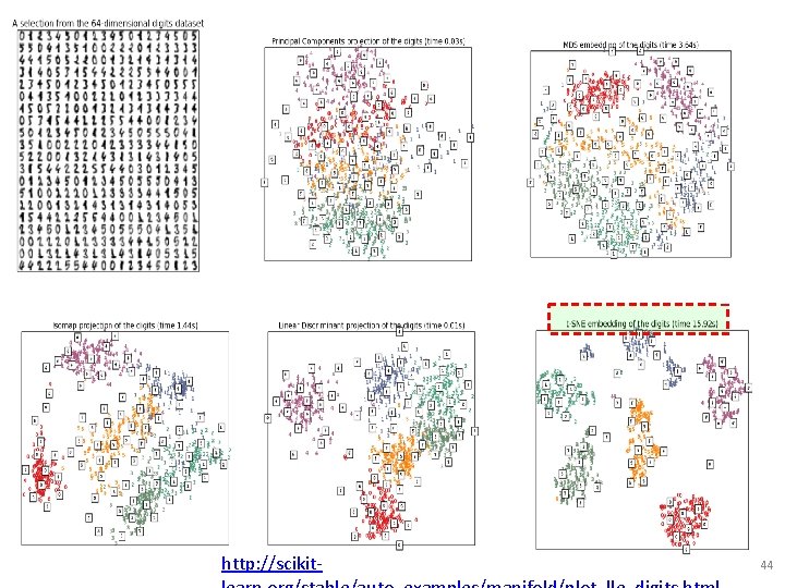 http: //scikit- 44 http: //scikit- 44