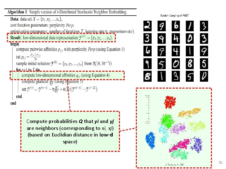 Compute probabilities Q that yi and yj are neighbors (corresponding to xi, xj) (based Compute probabilities Q that yi and yj are neighbors (corresponding to xi, xj) (based