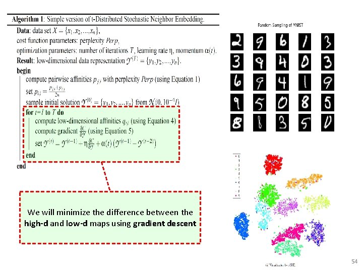 We will minimize the difference between the high-d and low-d maps using gradient descent We will minimize the difference between the high-d and low-d maps using gradient descent