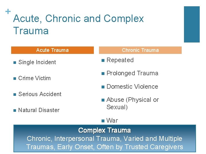 + Acute, Chronic and Complex Trauma Acute Trauma n n Single Incident Crime Victim