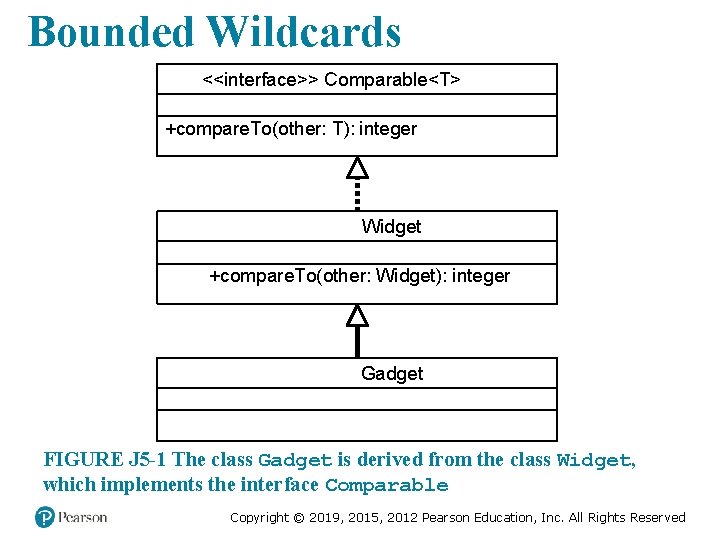 Bounded Wildcards <<interface>> Comparable<T> +compare. To(other: T): integer Widget +compare. To(other: Widget): integer Gadget