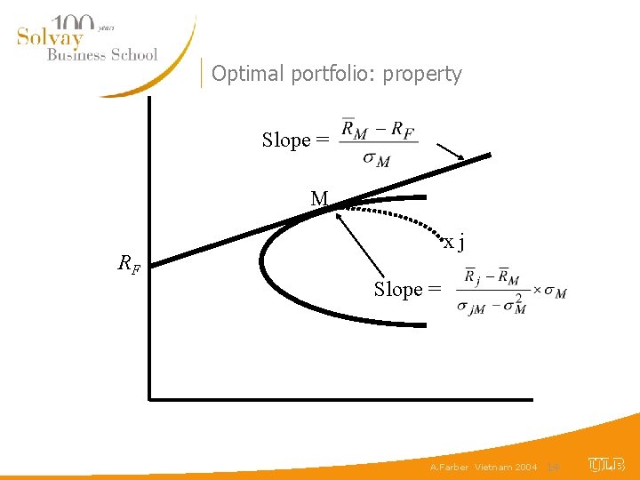 Optimal portfolio: property Slope = M RF xj Slope = A. Farber Vietnam 2004