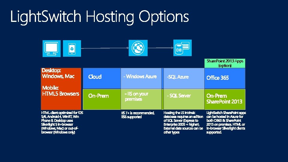 Share. Point 2013 Apps (option) 