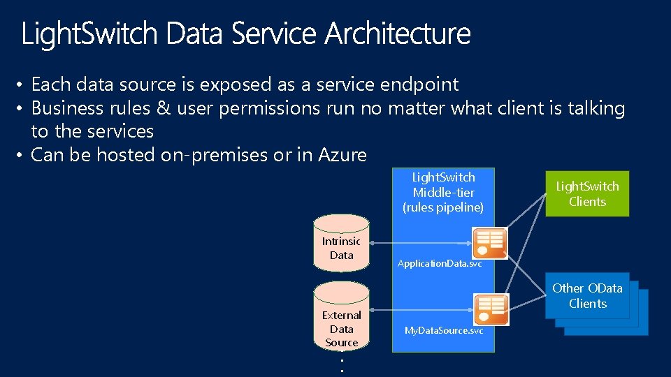  • Each data source is exposed as a service endpoint • Business rules