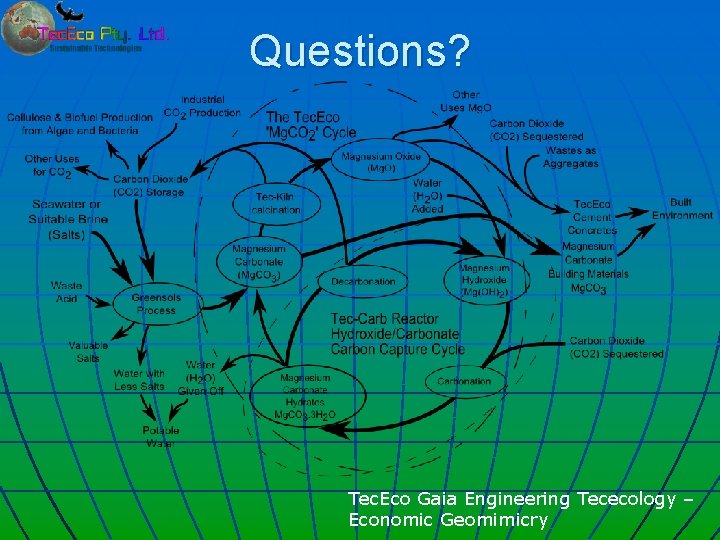 Questions? Tec. Eco Gaia Engineering Tececology – Economic Geomimicry 