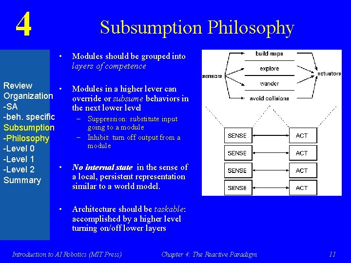 4 Subsumption Philosophy • Review • Organization -SA -beh. specific Subsumption -Philosophy -Level 0