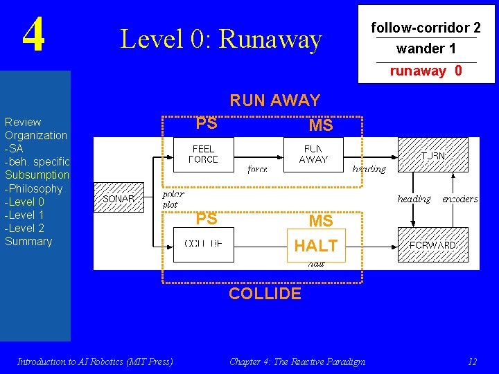 4 Level 0: Runaway follow-corridor 2 wander 1 runaway 0 Review Organization -SA -beh.