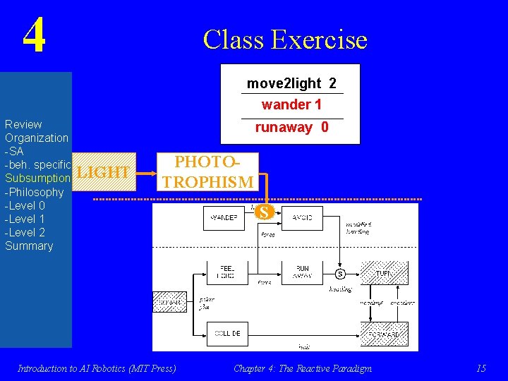 4 Class Exercise move 2 light 2 wander 1 Review Organization -SA -beh. specific