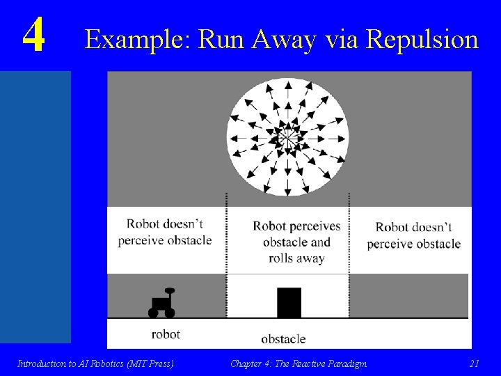 4 Example: Run Away via Repulsion Introduction to AI Robotics (MIT Press) Chapter 4: