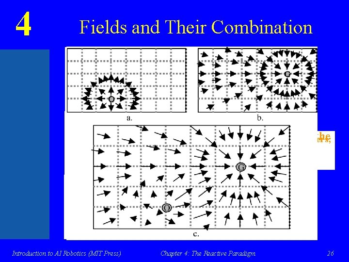 4 Fields and Their Combination Note: inrepulsive this example, robot canforsense the Note: In