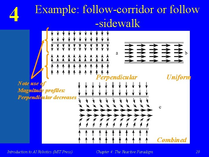 4 Example: follow-corridor or follow -sidewalk Note use of Magnitude profiles: Perpendicular decreases Perpendicular