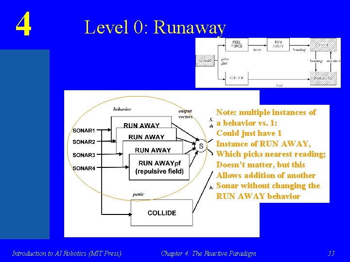 4 Level 0: Runaway Note: multiple instances of a behavior vs. 1: Could just