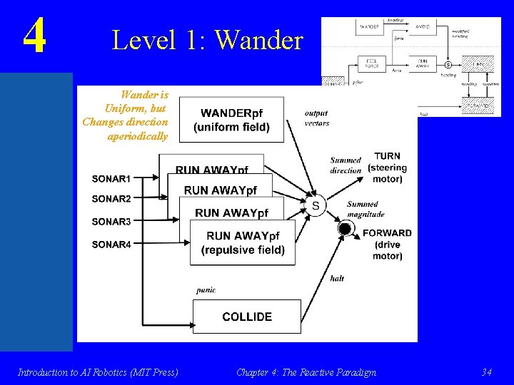 4 Level 1: Wander is Uniform, but Changes direction aperiodically Introduction to AI Robotics