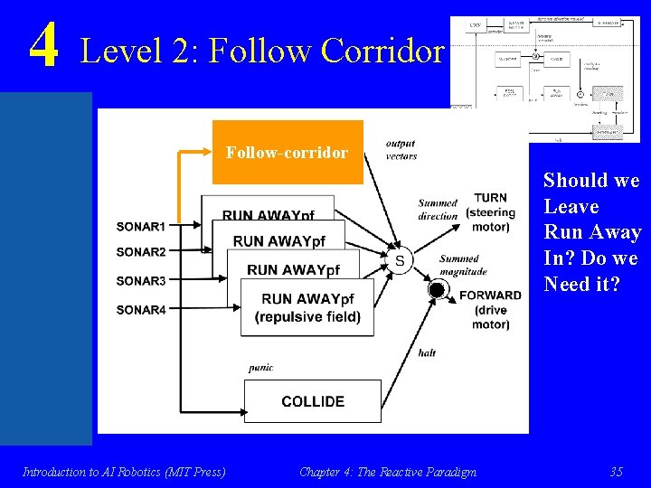 4 Level 2: Follow Corridor Follow-corridor Should we Leave Run Away In? Do we