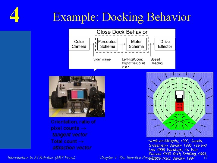 4 Example: Docking Behavior Orientation, ratio of pixel counts tangent vector Total count attraction