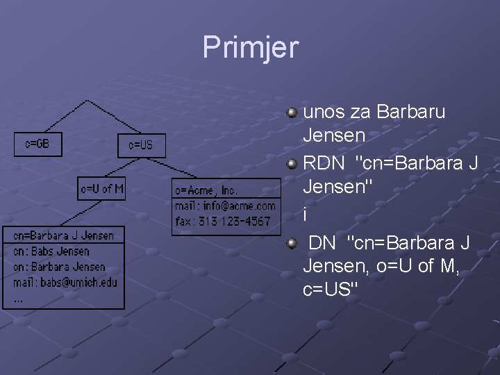 Primjer unos za Barbaru Jensen RDN "cn=Barbara J Jensen" i DN "cn=Barbara J Jensen,